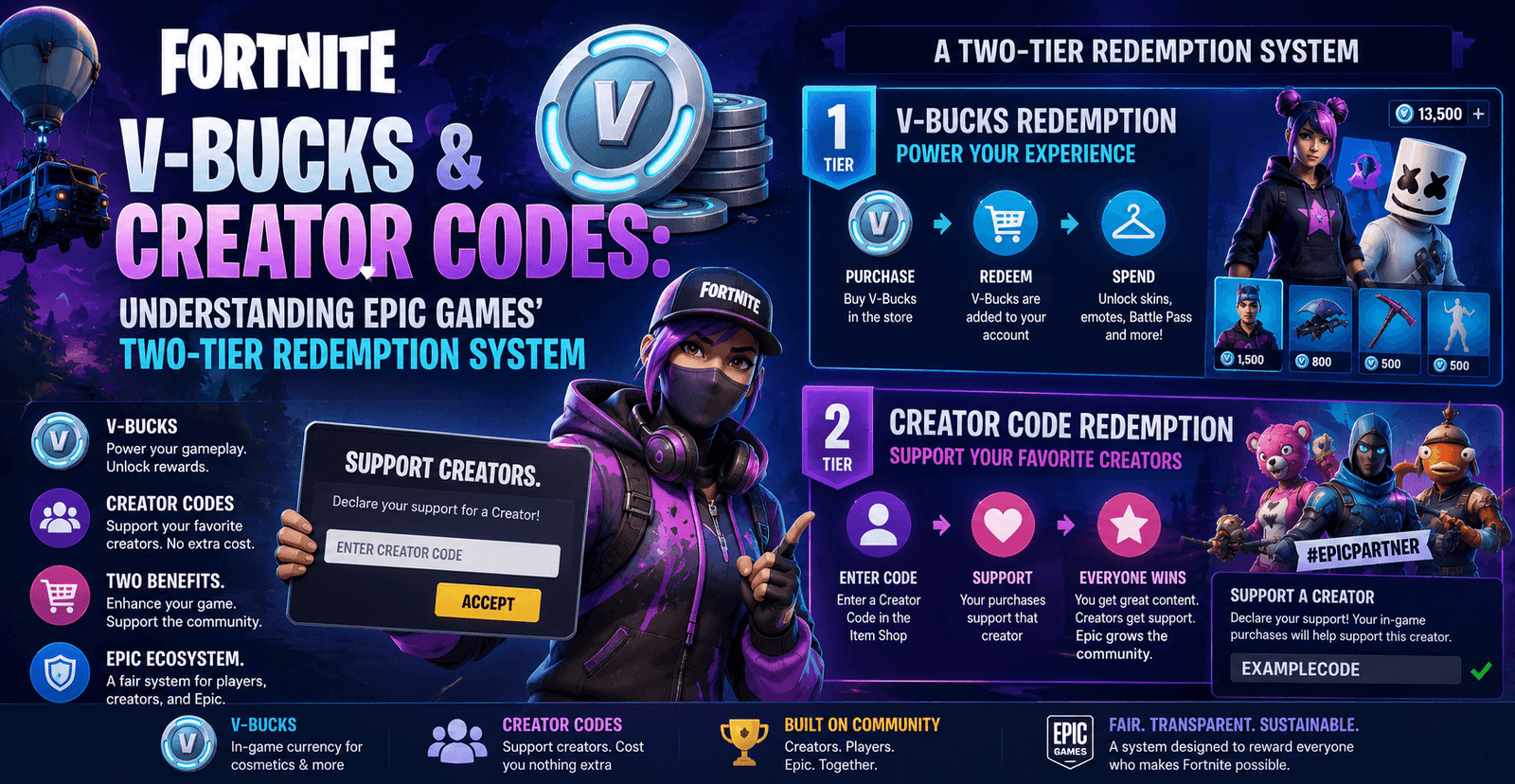 Fortnite V-Bucks & Creator Codes: Understanding Epic Games’ Two-Tier Redemption System